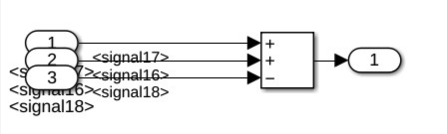The selected bus signals