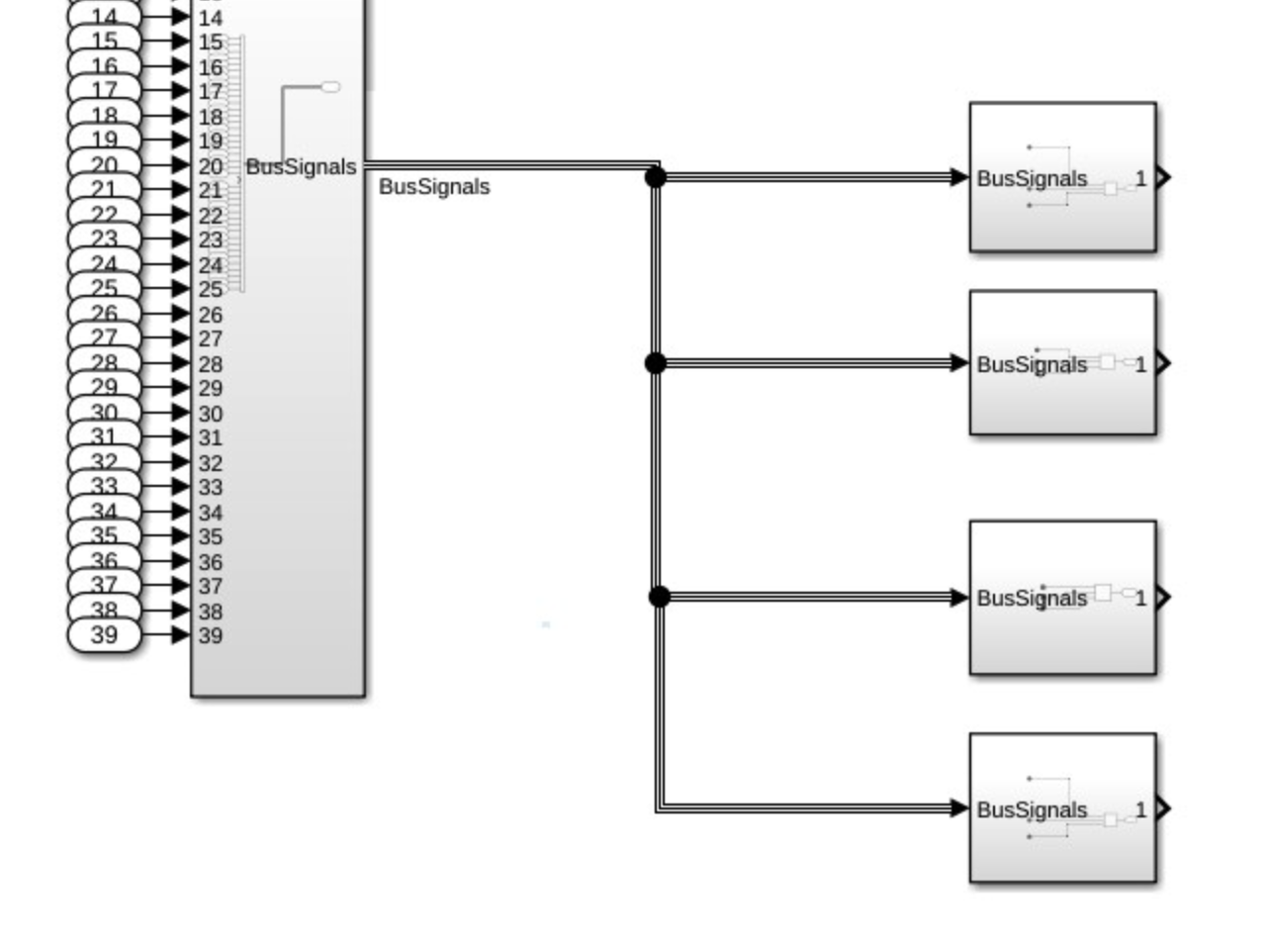 Model with Bus inports, which results in a cleaner layout